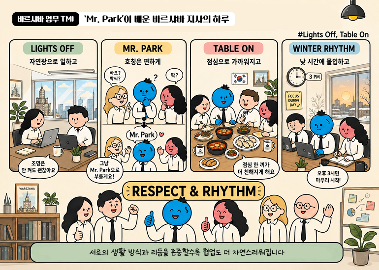 바르샤바 업무 TMI 바르샤바 업무 TMI Mr. Park이 배운 바르샤바 지사의 하루 #Lights Off, Table On LIGHTS OFF 자연광으로 일하고 조명은 안 켜도 괜찮아요 MR. PARK 호칭은 편하게 빠크? 박씨? ? 팍? Mr. Park ♡ 그냥 Mr. Park으로 부를게요! TABLE ON 점심으로 가까워지고 점심 한 끼가 더 친해지게 해요 WINTER RHYTHM 낮 시간에 몰입하고 3 PM FOCUS DURING DAY ✓ 오후 3시면 마무리 시작! WARSZAWA RESPECT & RHYTHM 서로의 생활 방식과 리듬을 존중할수록 협업도 더 자연스러워집니다